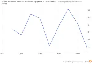 American electronics manufacturing